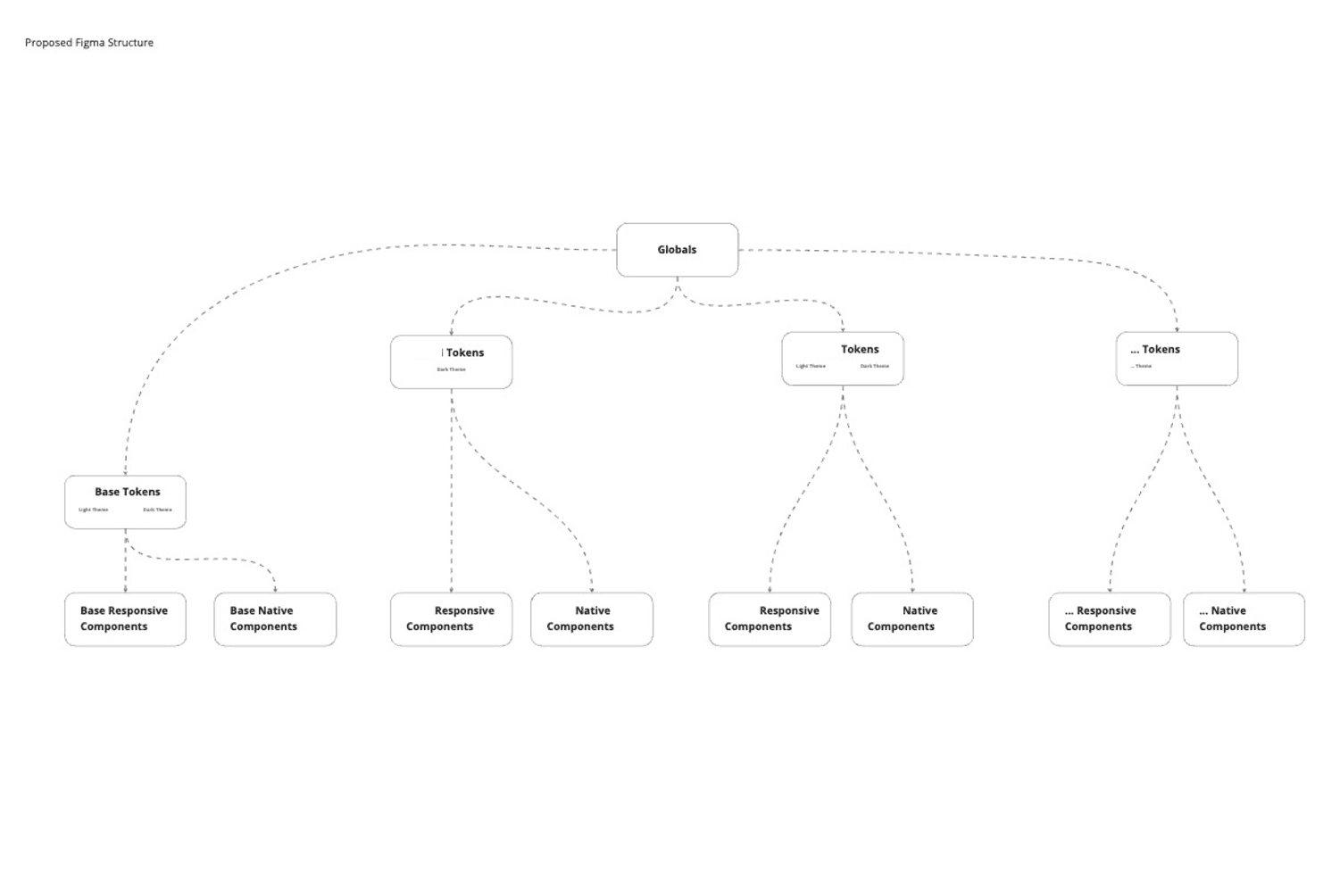 Design-system structure1