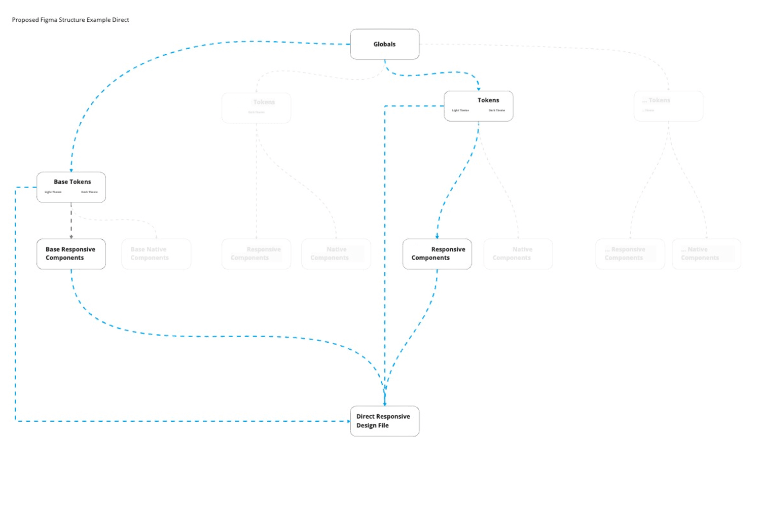 Design-system structure2