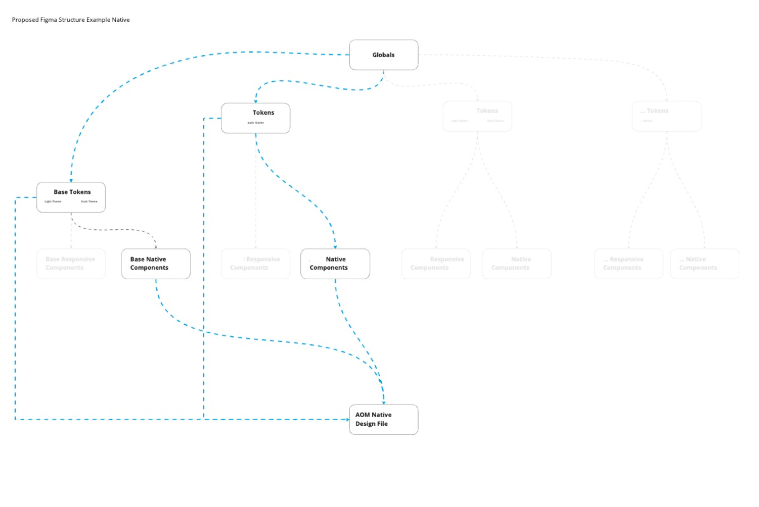 Design-system structure3